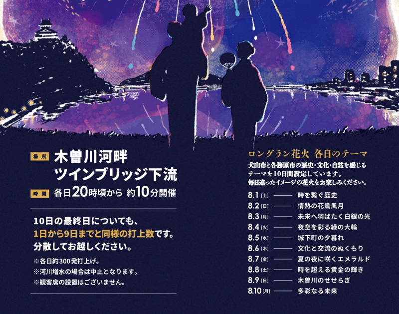 日本ライン夏祭り　ロングラン花火　犬山　花火打ち上げテーマ